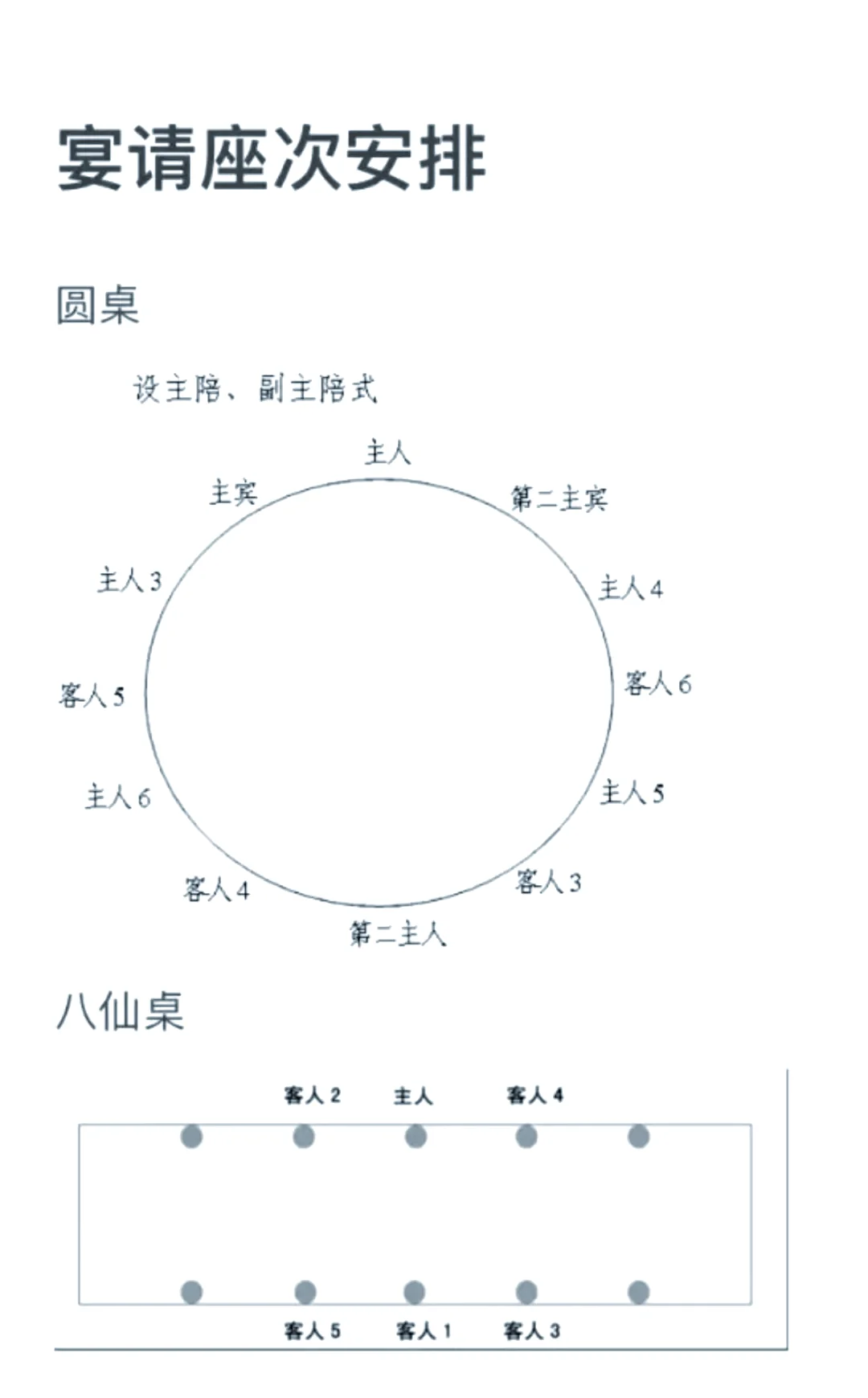 Diagram or photo showing round table seating arrangement for a formal Wuhan dinner, host facing door, guest of honor to the right